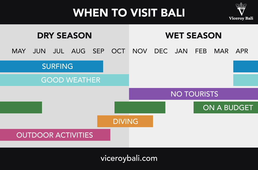 Bali Holiday Infograph